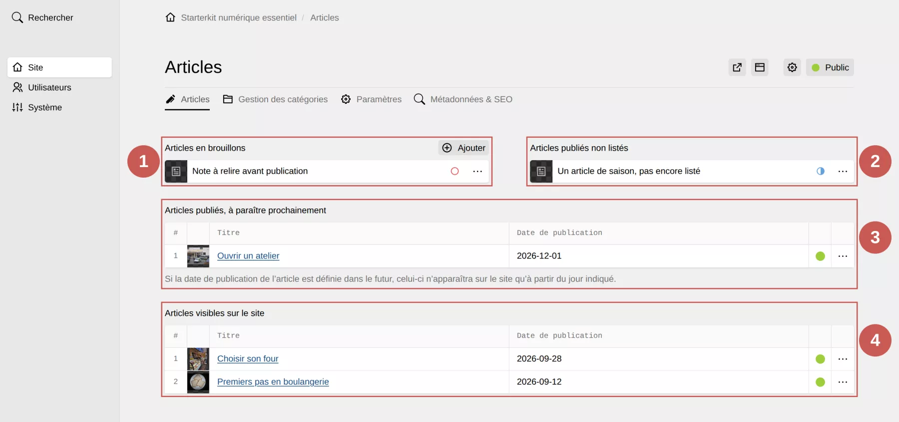 L’onglet « Articles », annoté : 1. Articles en brouillons, 2. Articles publiés non listés, 3. Articles publiés, à paraître prochainement, 4. Articles visibles sur le site.