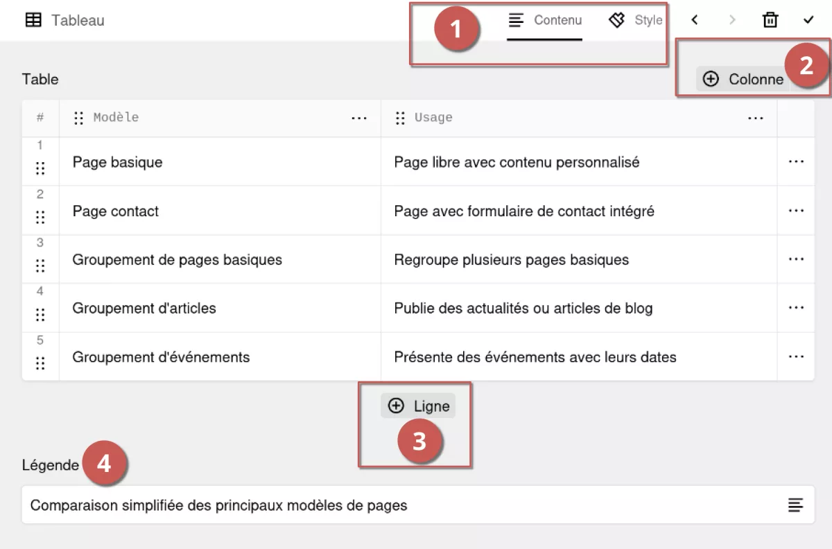 Édition d’un tableau dans l’espace d’administration, annoté
