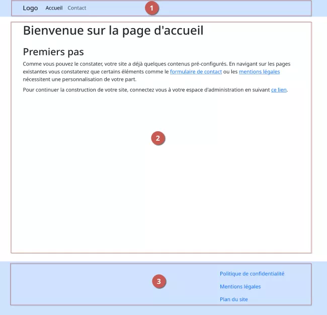 Page d’accueil du site annoté